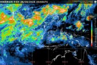 Foto. Penangkapan gambar Citra Satelit Seluruh Wilayah Indonesia.
