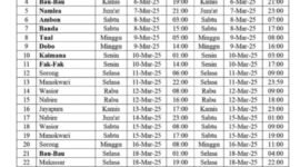 Rincian rute pelayaran KM Gunung Dempo.