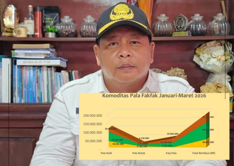 Kepala Dinas Perkebunan Fakfak Widhi Asmoro Jati, ST., MT menyampaikan capaian selama tiga bulan pertama tahun 2026.